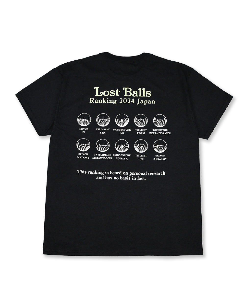 Lost balls - Ranking tee