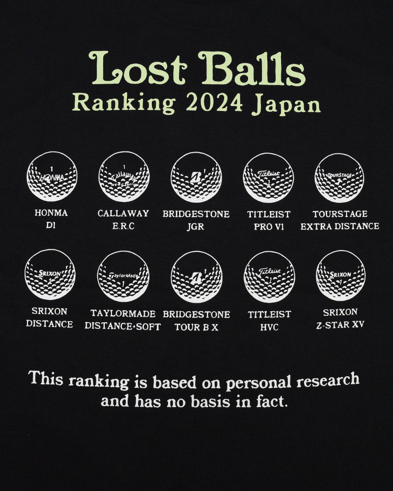 Lost balls - Ranking tee