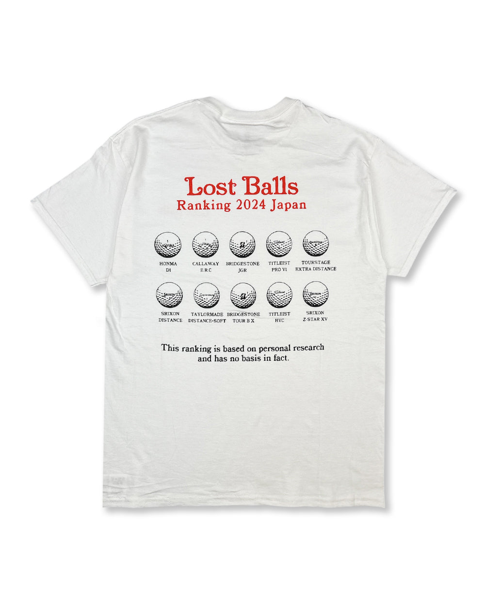 Lost balls - Ranking tee