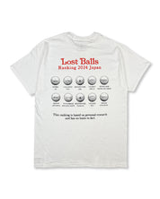 Lost balls - Ranking tee