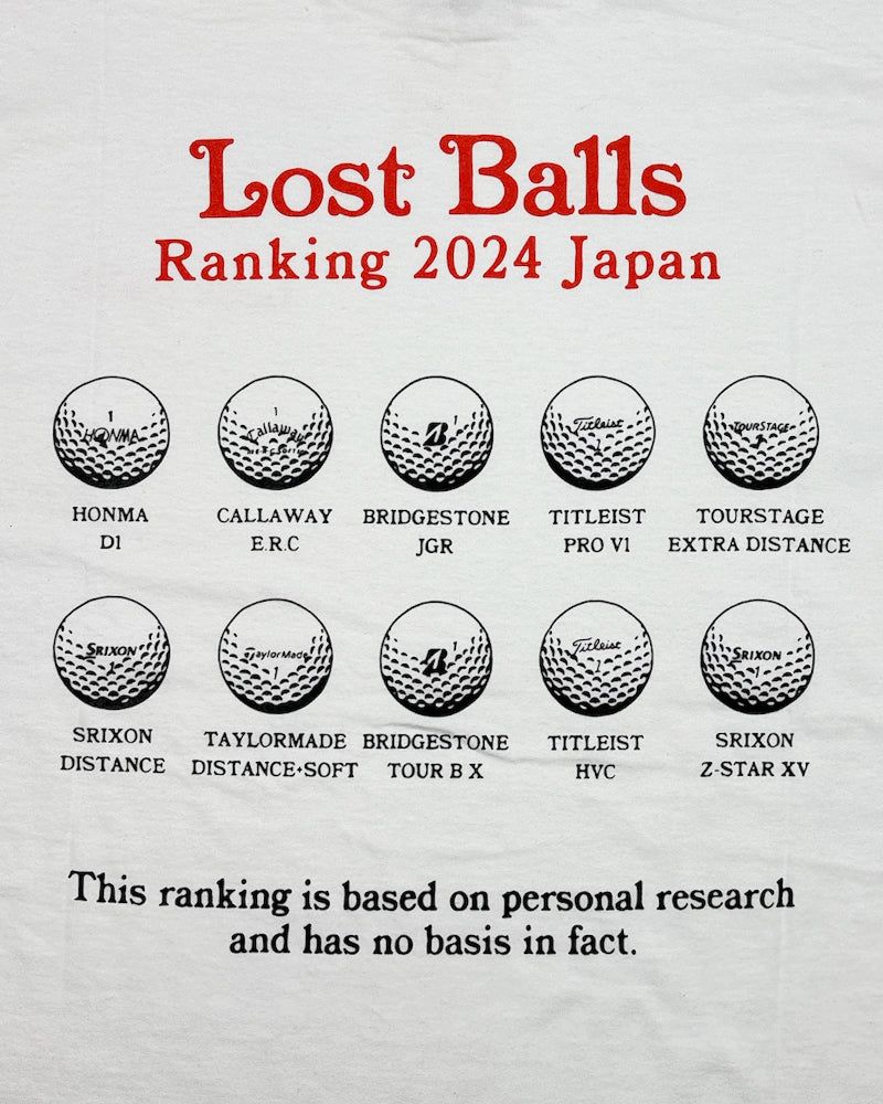 Lost balls - Ranking tee